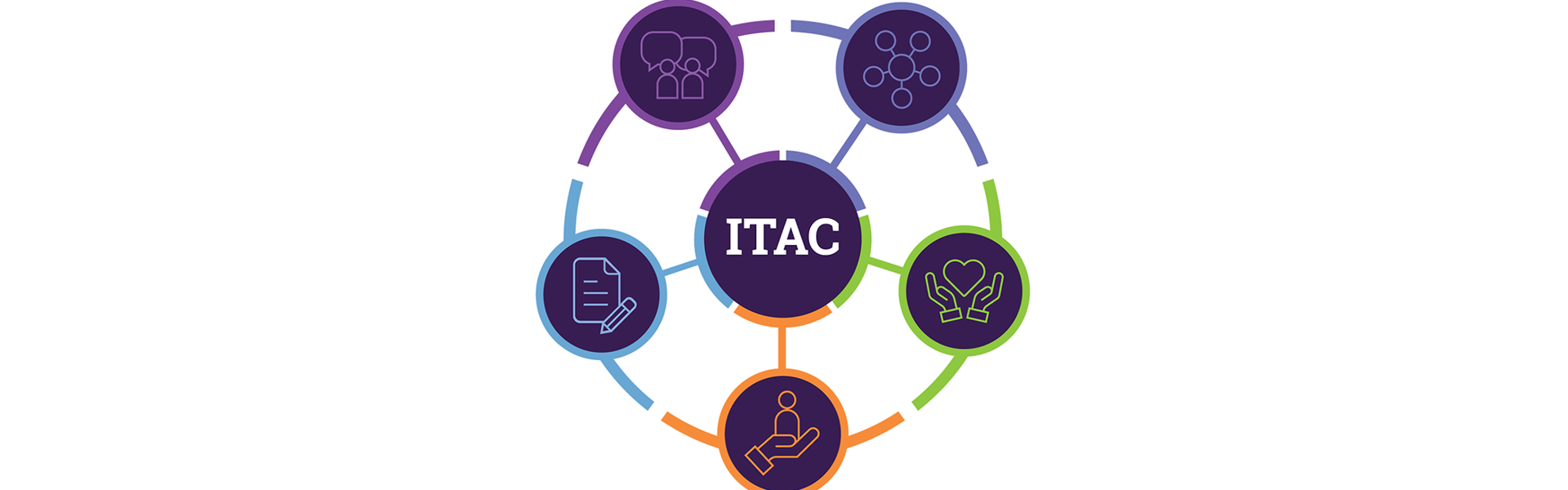 Integrated Team Around the Child (ITAC) - Witherslack Group