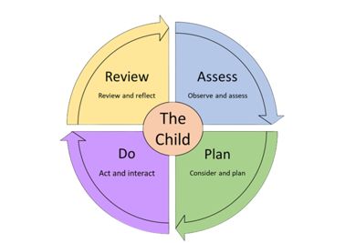 The Graduated Approach