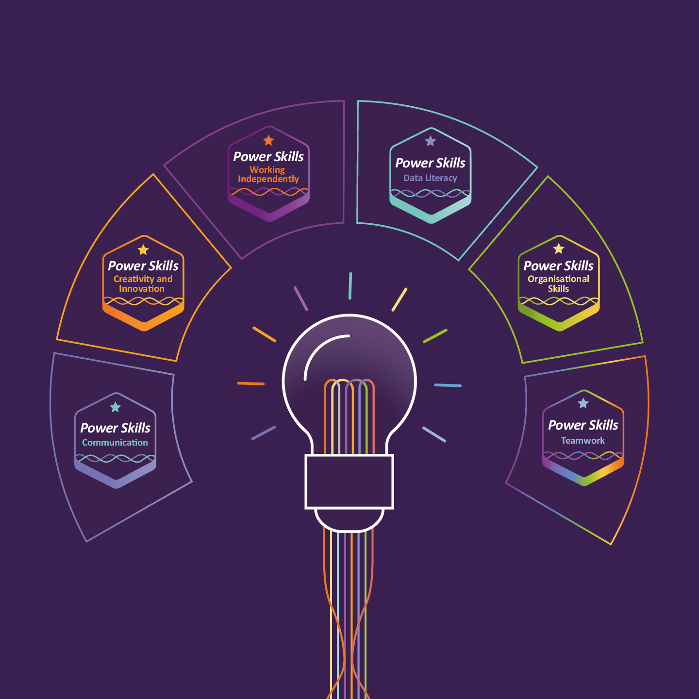 Futures Power Skills graphic