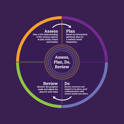 EBSA Resource Graphics4