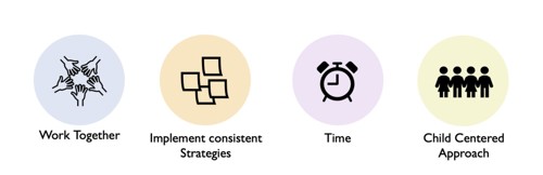 working together with early years settings