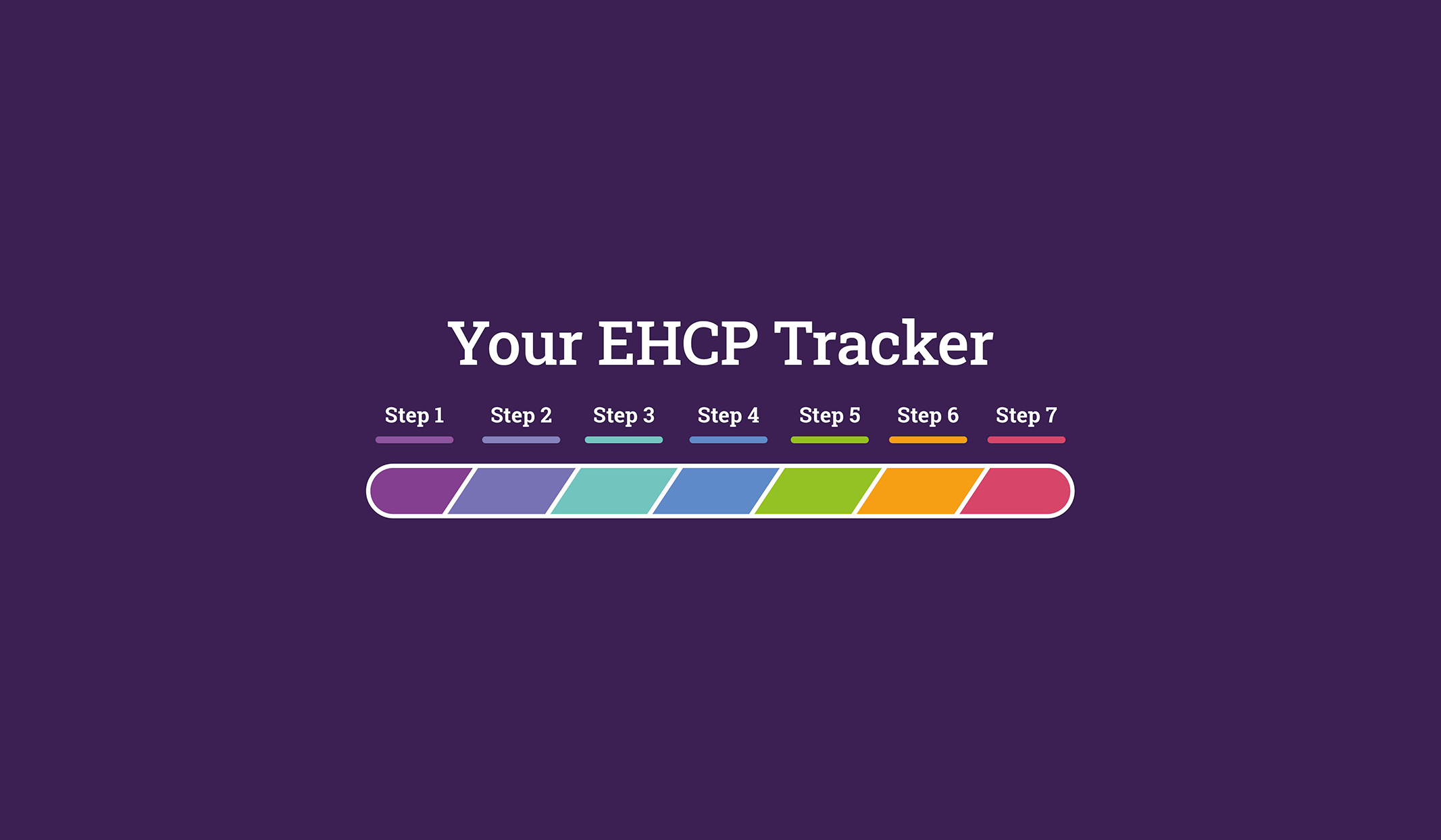 Your EHCP Tracker Banner