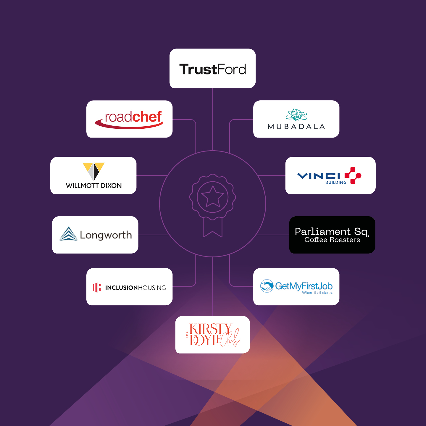 WG Futures Employer Award Graphic